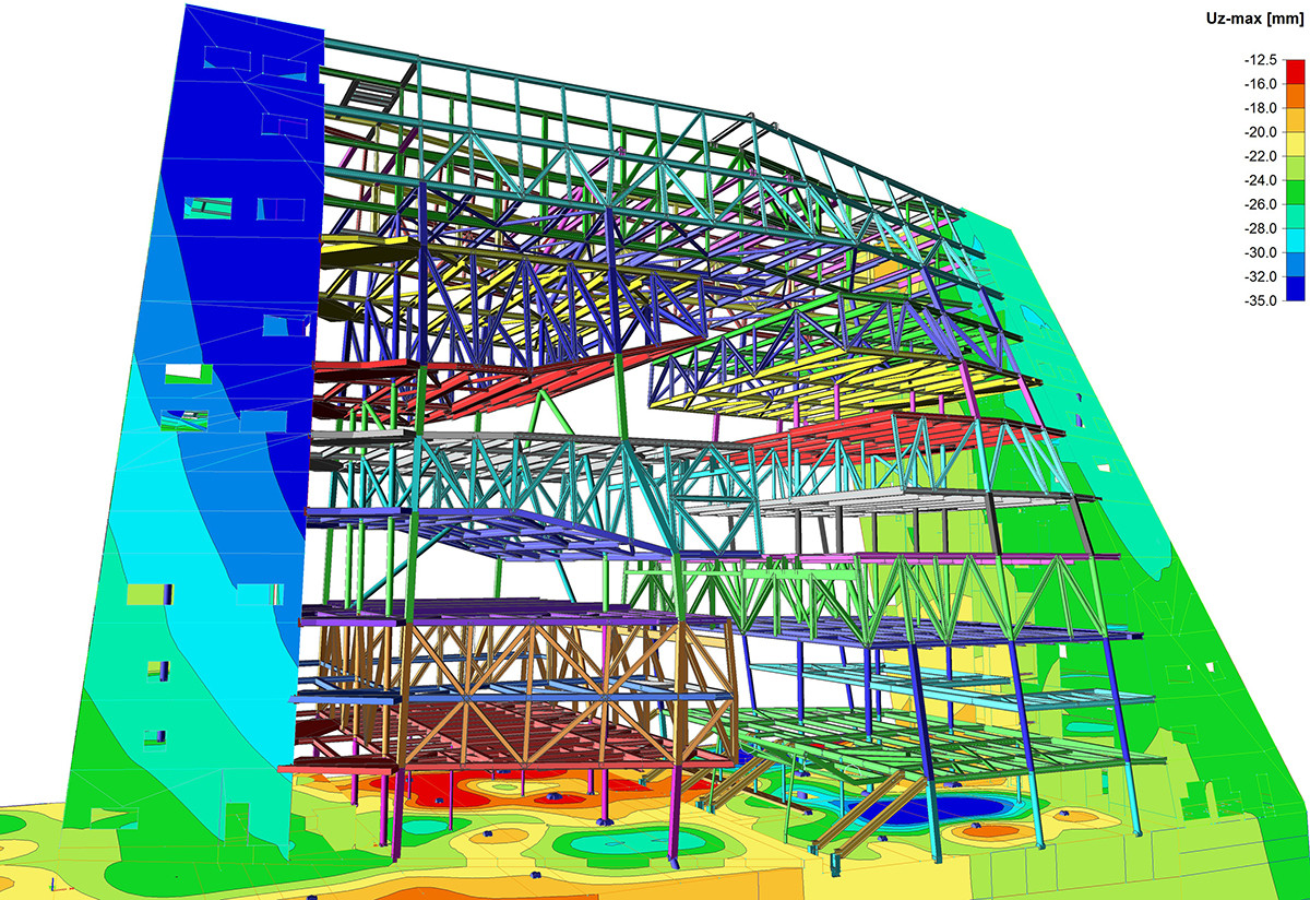 Forum Groningen, afb.: ABT